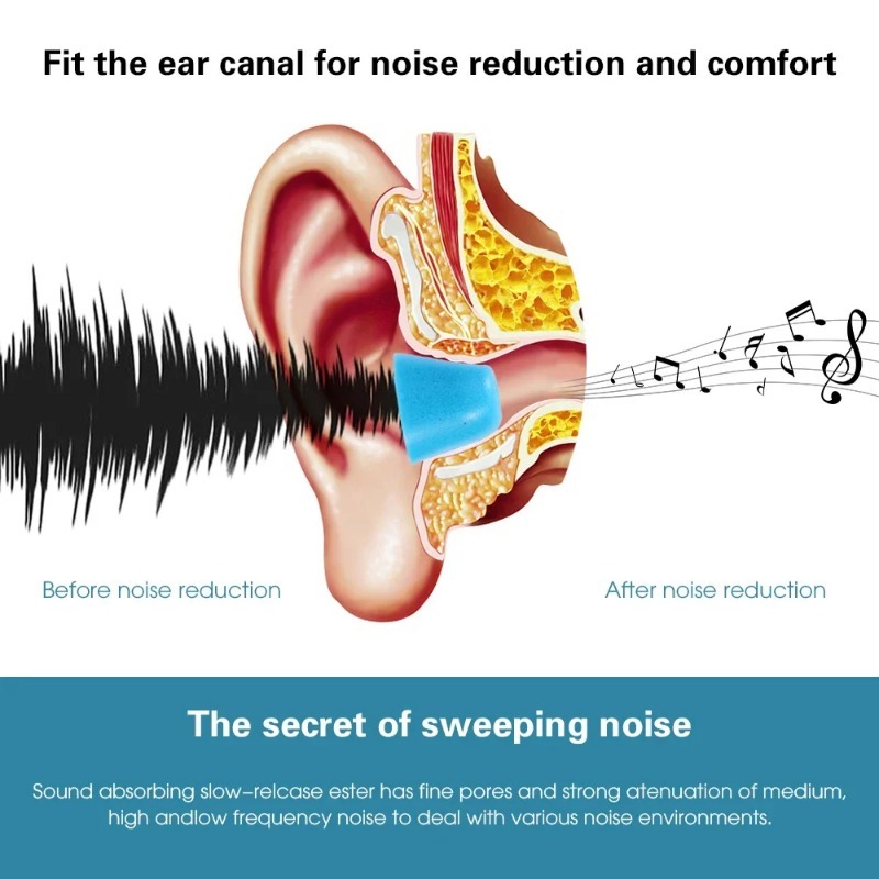 1-6Pair Soft Memory Foam Earbu - Sound Dampening Foam review and price